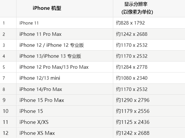 苹文水果维修分享iPhone主屏幕壁纸显得模糊怎么办