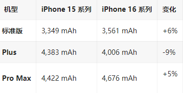 文水苹果16维修分享iPhone16/Pro系列机模再曝光