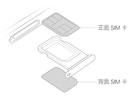 文水苹果15维修分享iPhone15出现'无SIM卡'怎么办