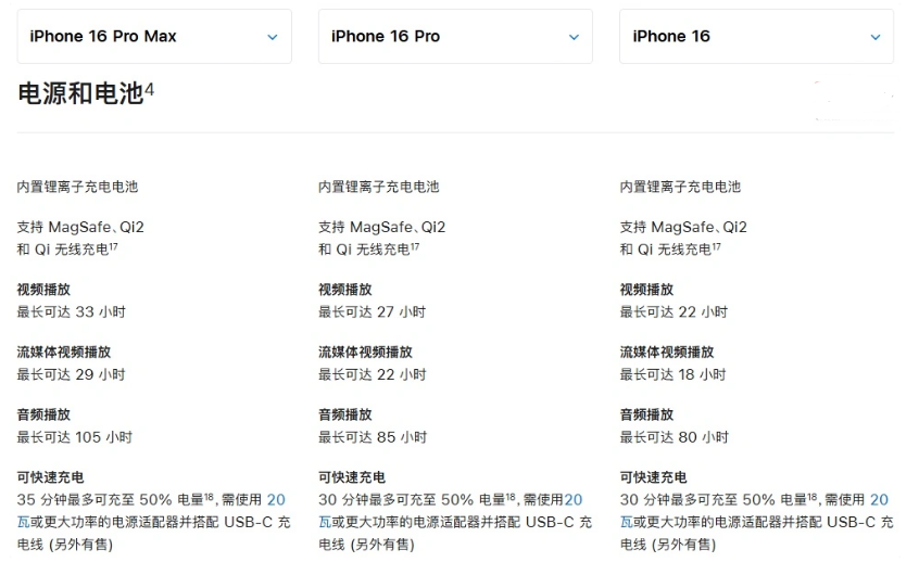 文水苹果手机维修分享 iPhone 16 目前实测充电峰值功率不超过 39W 